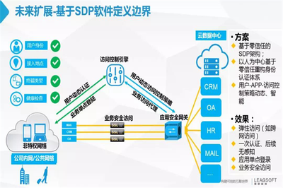 聯軟科技鼎力支持，第四屆陜西省黨政機關網絡安全技能大賽圓滿落幕