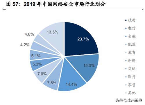 網(wǎng)絡(luò)安全行業(yè)專題研究 從亞信安全看網(wǎng)絡(luò)與信息安全軟件開(kāi)發(fā)的市場(chǎng)機(jī)遇