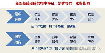 繪就時代新藍(lán)圖——吉威時代董事長張揚談新型基礎(chǔ)測繪體系建設(shè)思路